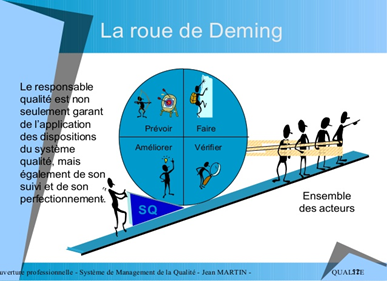 la roue de Deming